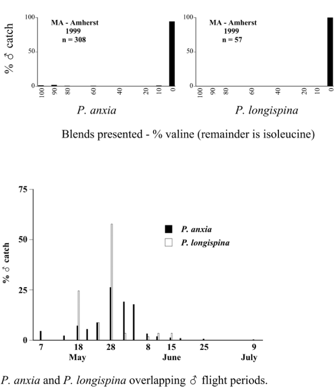 Figure 130