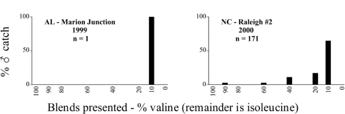 Figure 108