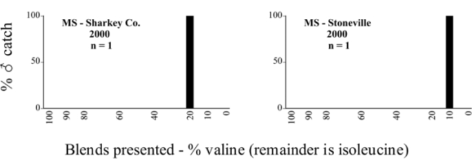 Figure 112