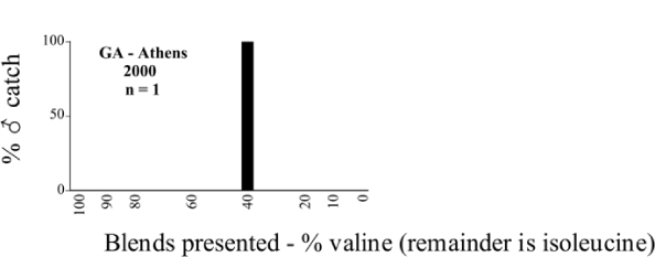 Figure 76