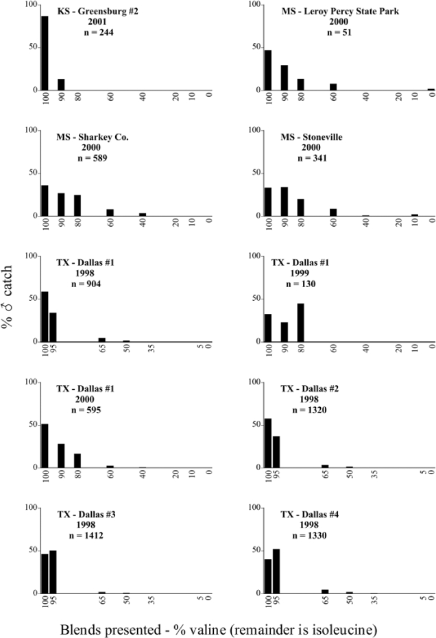 Figure 71