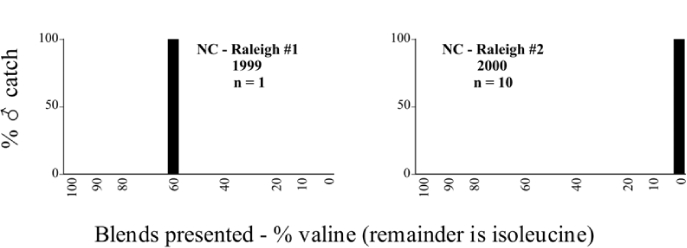 Figure 119