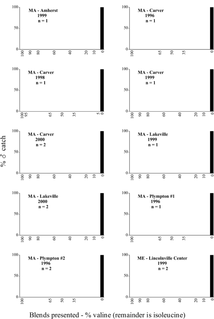 Figure 79a