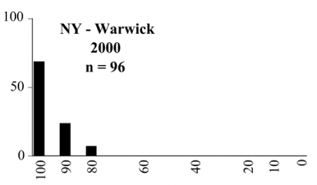 Figure 134