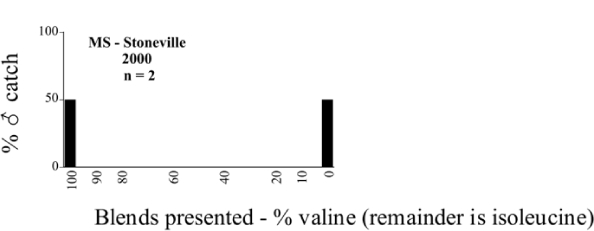 Figure 80b