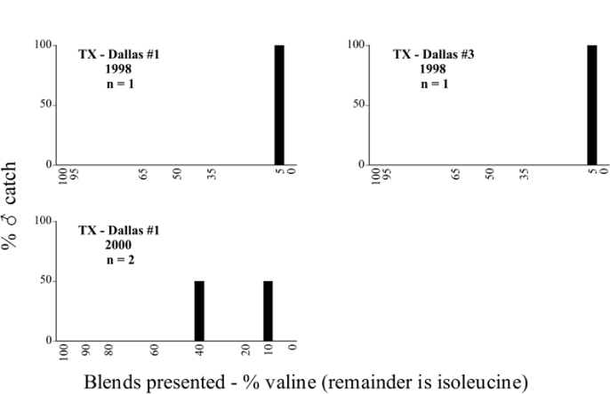 Figure 123