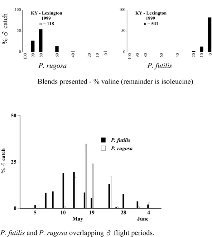 Figure 128