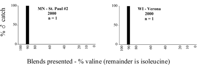 Figure 110