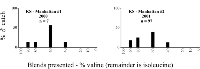 Figure 121