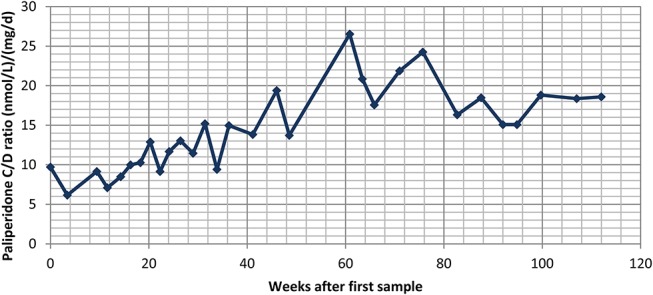 FIGURE 2.