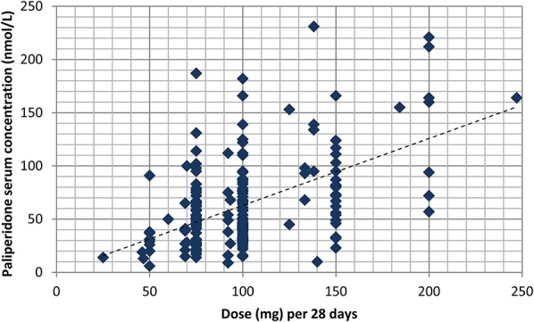 FIGURE 1.