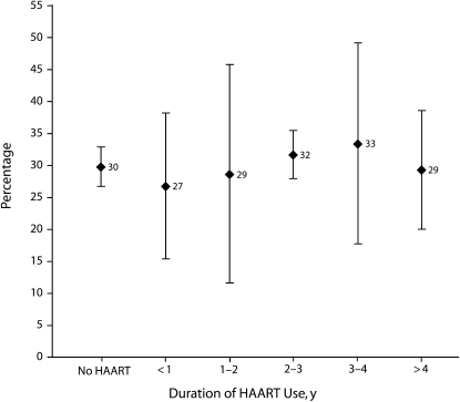 FIGURE 1—