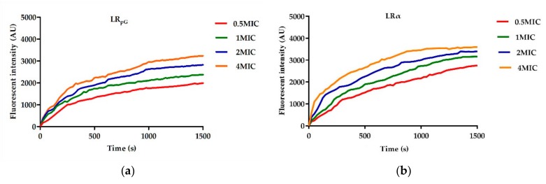 Figure 5