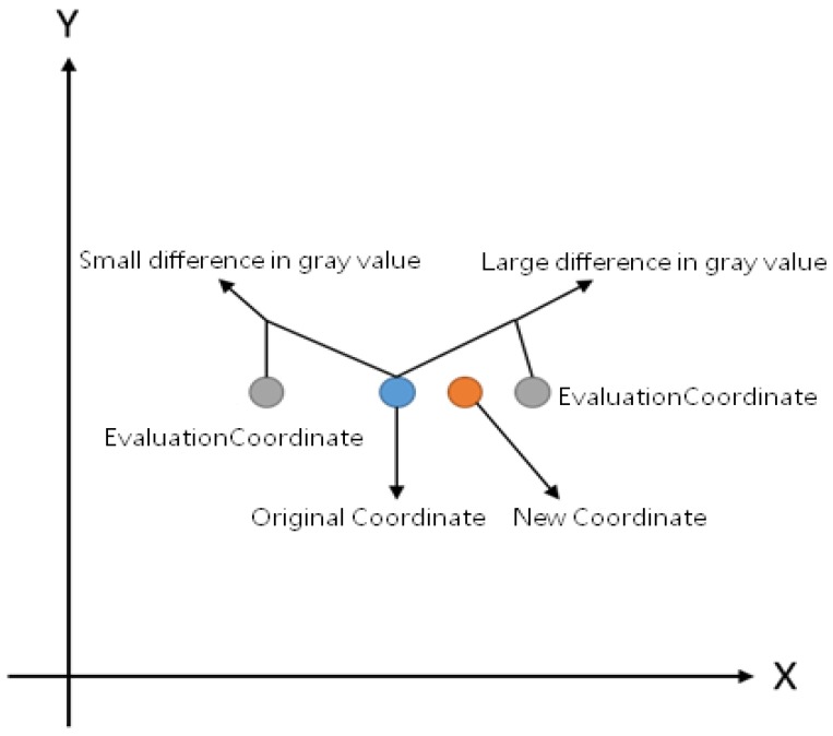 Figure 39