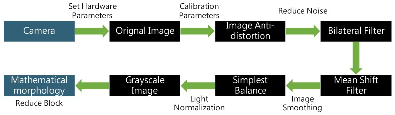 Figure 9