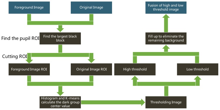 Figure 27