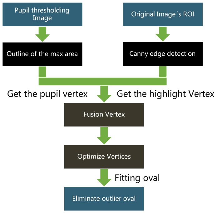 Figure 33