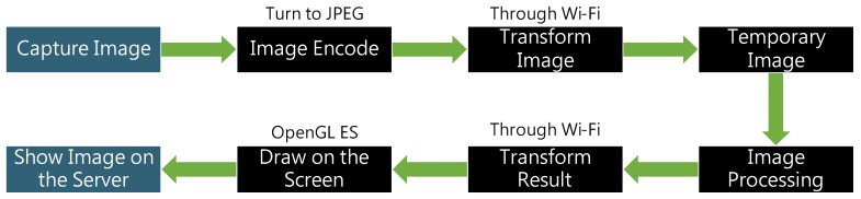 Figure 47