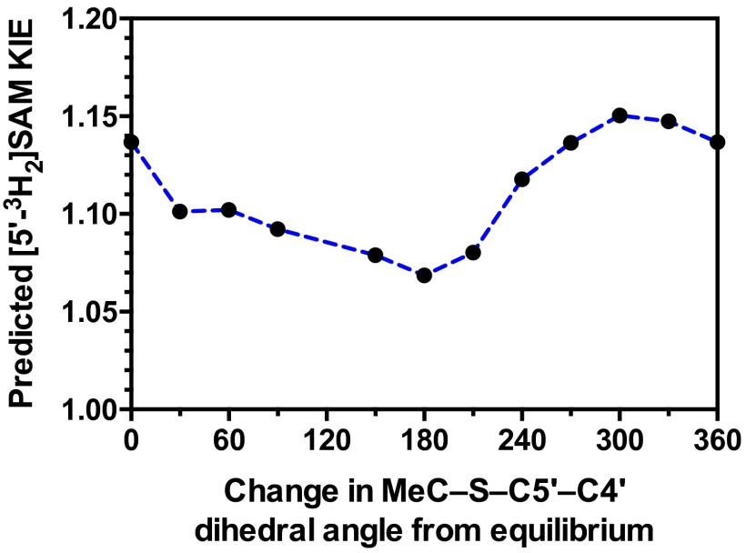 Fig. S5.