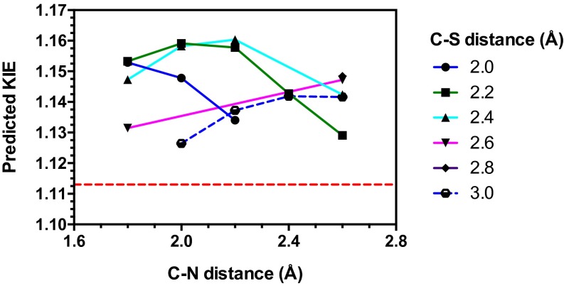 Fig. S6.