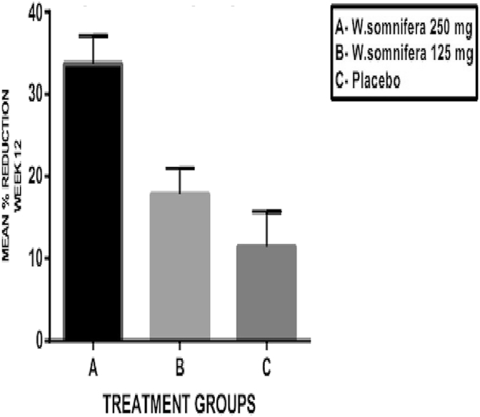 Fig. 7