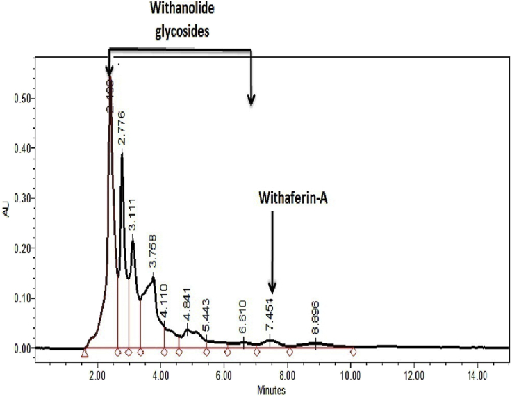 Fig. 1