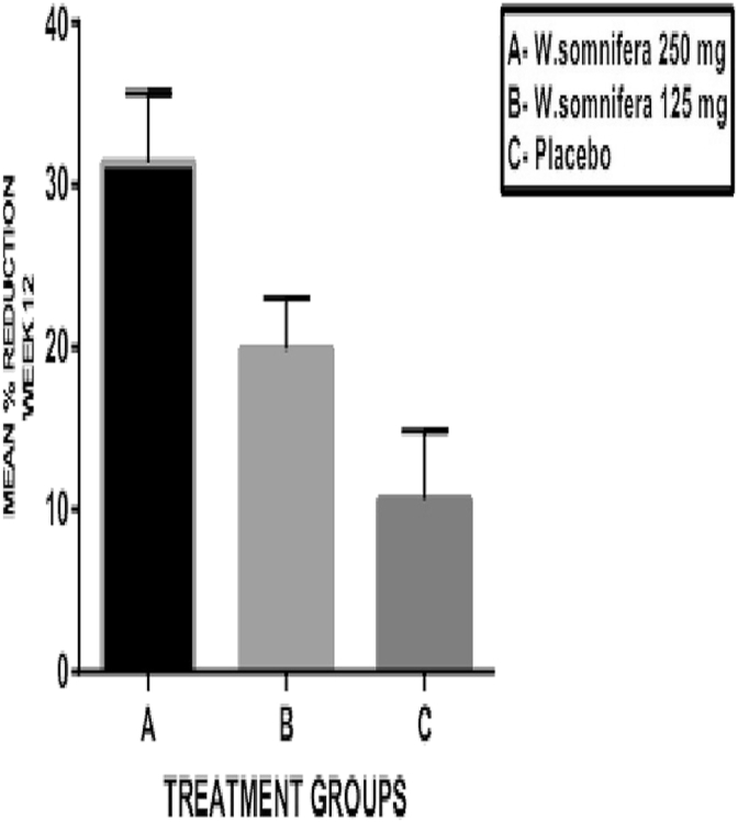 Fig. 6