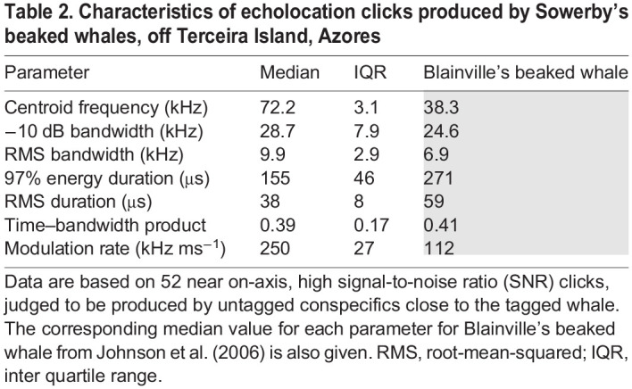 graphic file with name jexbio-225-243728-i2.jpg