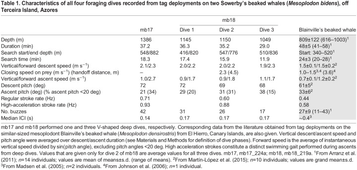 graphic file with name jexbio-225-243728-i1.jpg