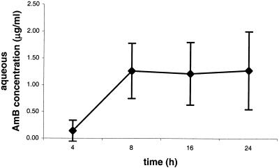 FIG. 1.