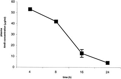 FIG. 2.