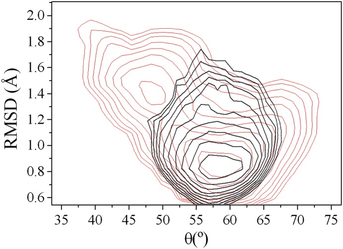 Figure 4—figure supplement 2.