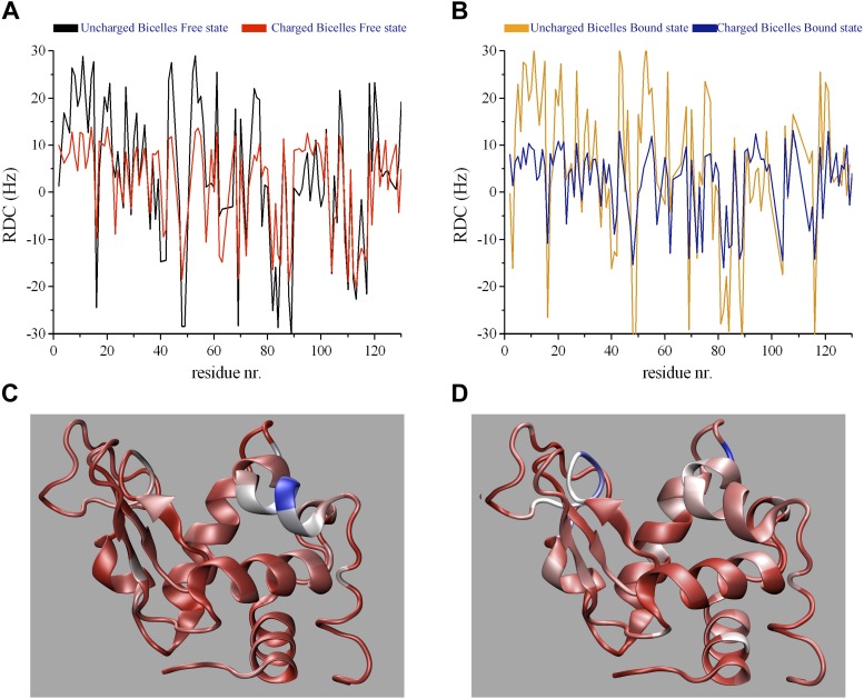 Figure 1—figure supplement 4.