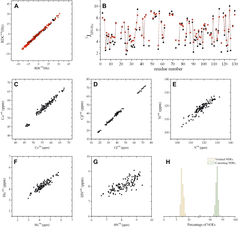 Figure 1—figure supplement 5.