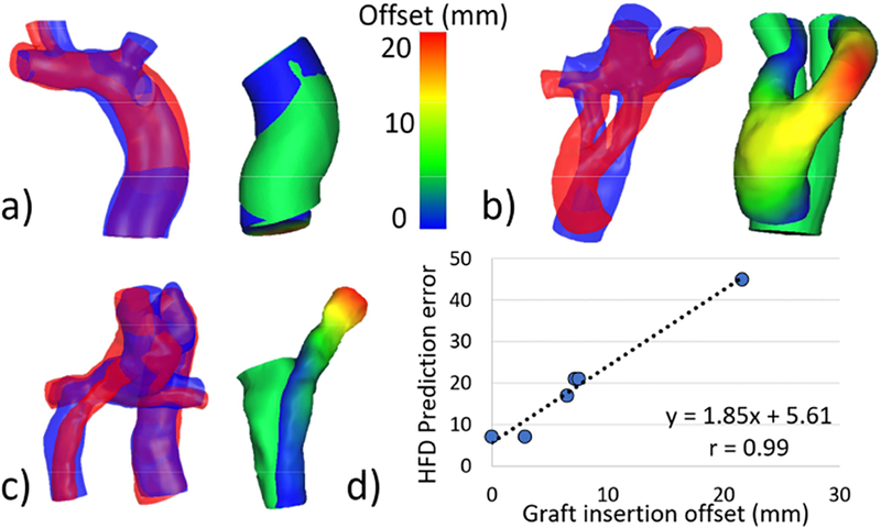 Figure 4: