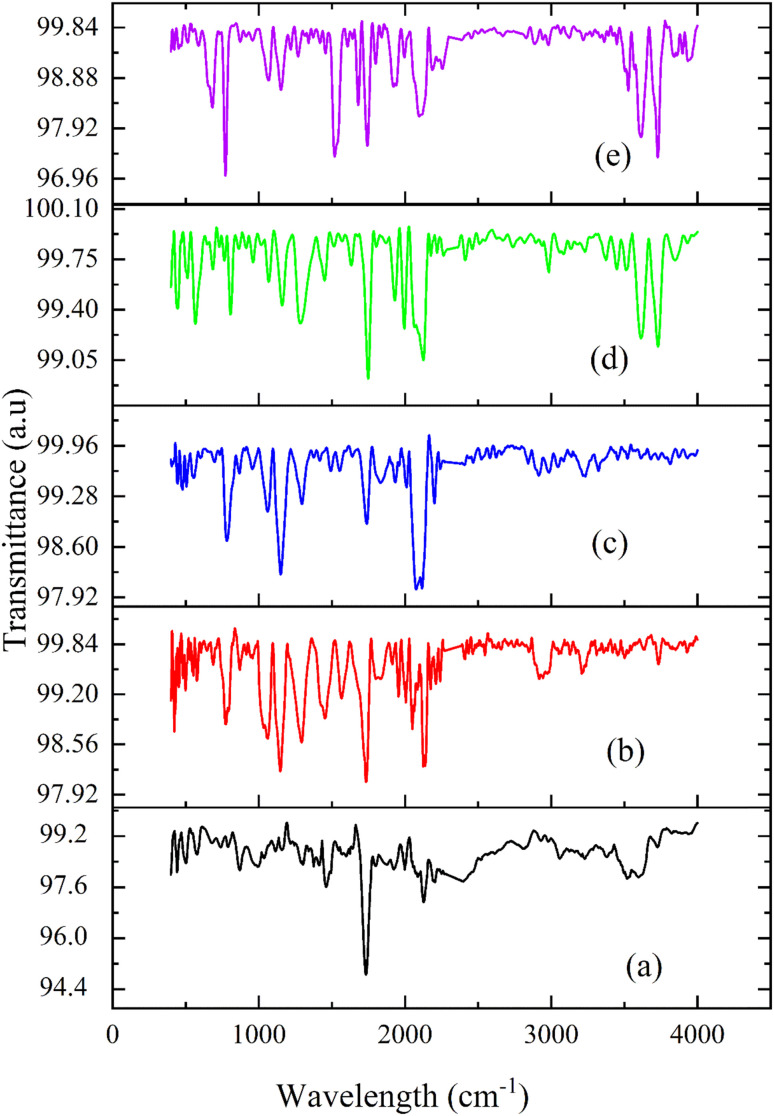 Fig. 4