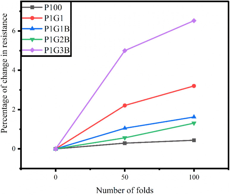 Fig. 11