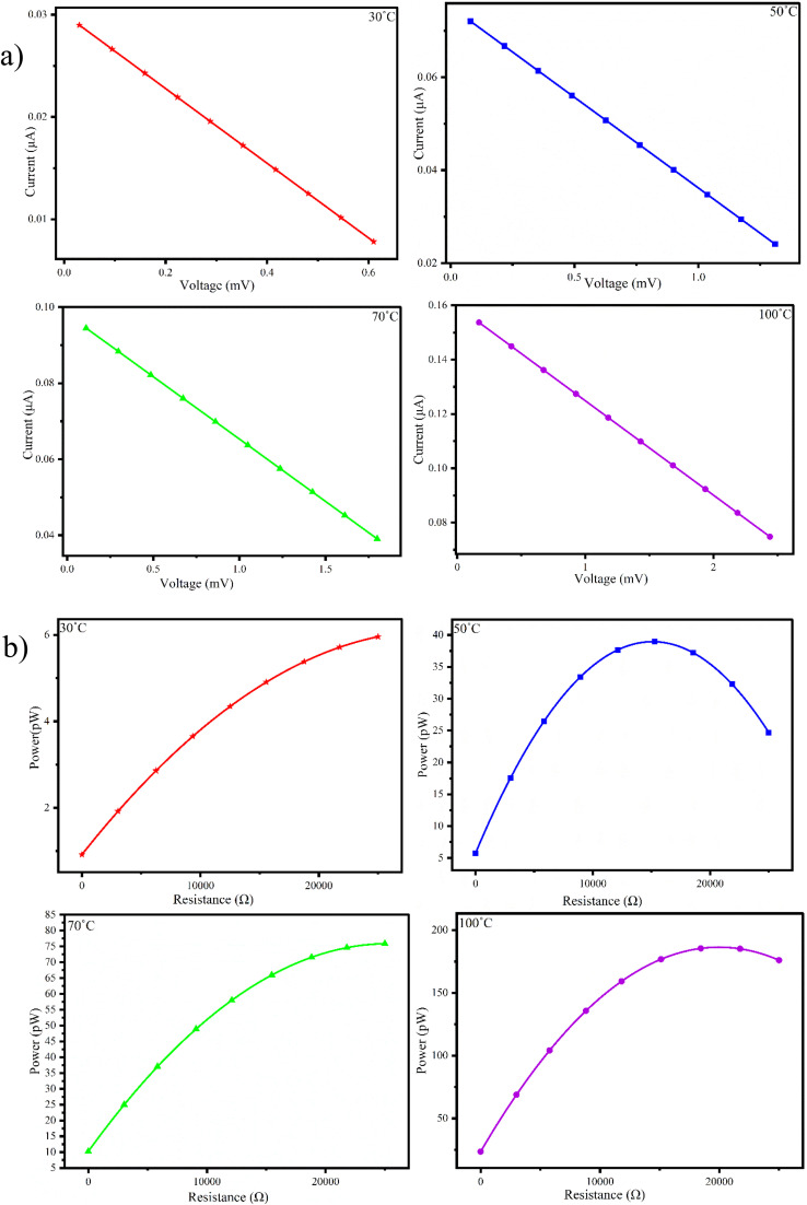 Fig. 9