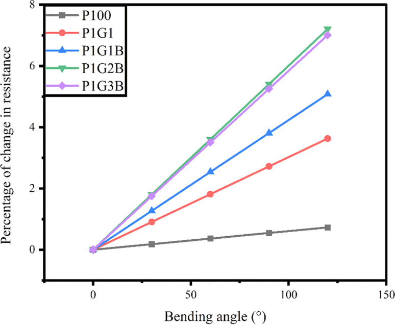 Fig. 10