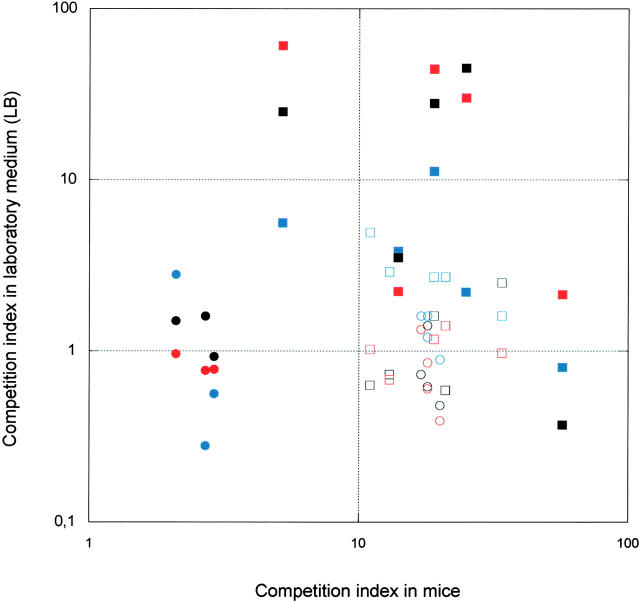 Figure 3.—