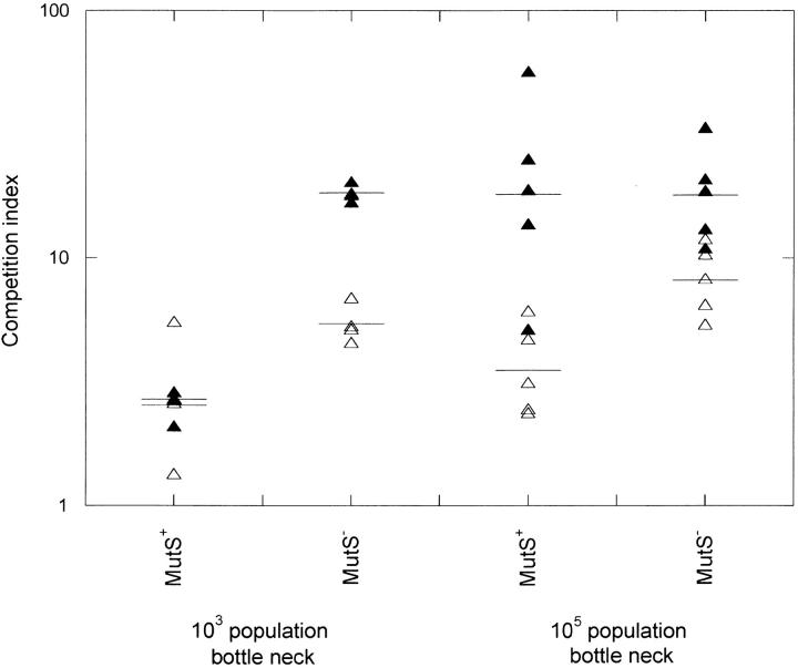 Figure 2.—