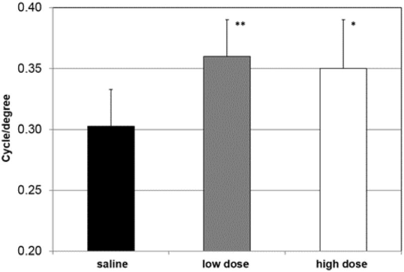 Fig. 8