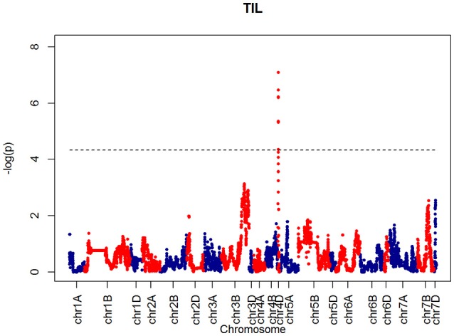 Figure 11