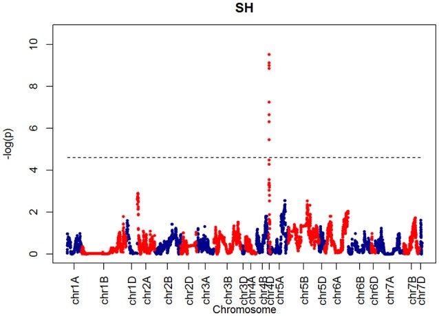 Figure 10