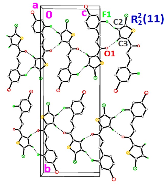 Figure 8