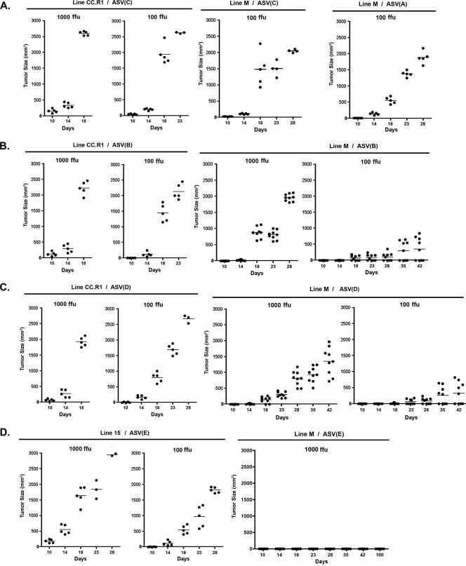 FIG. 4.