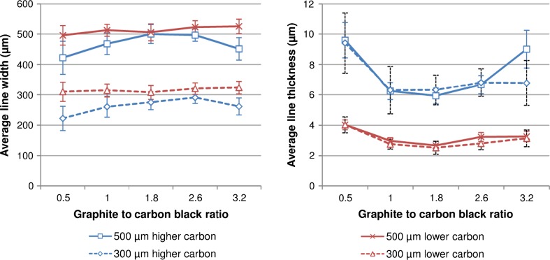 Figure 6