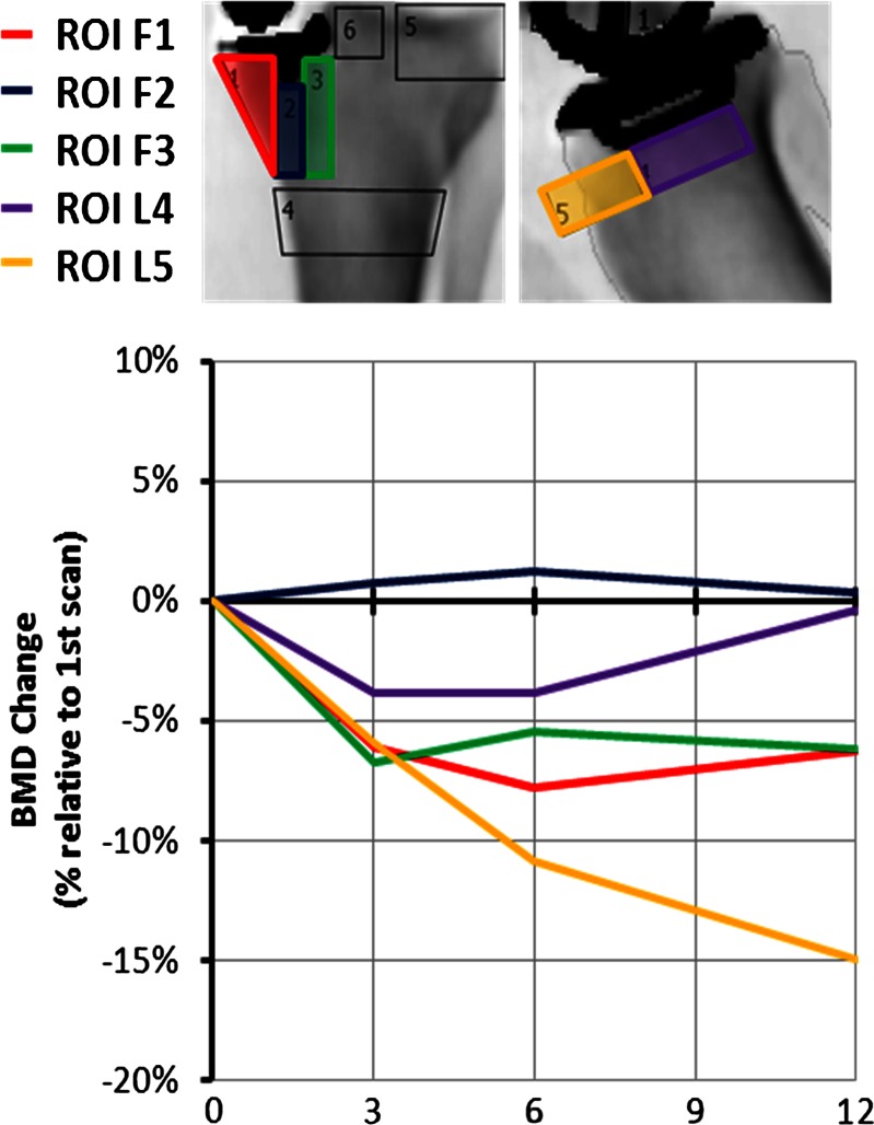 Fig. 4