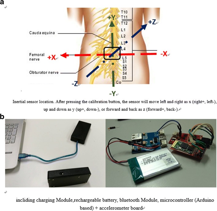 Fig. 2