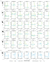 Extended Data Figure 6